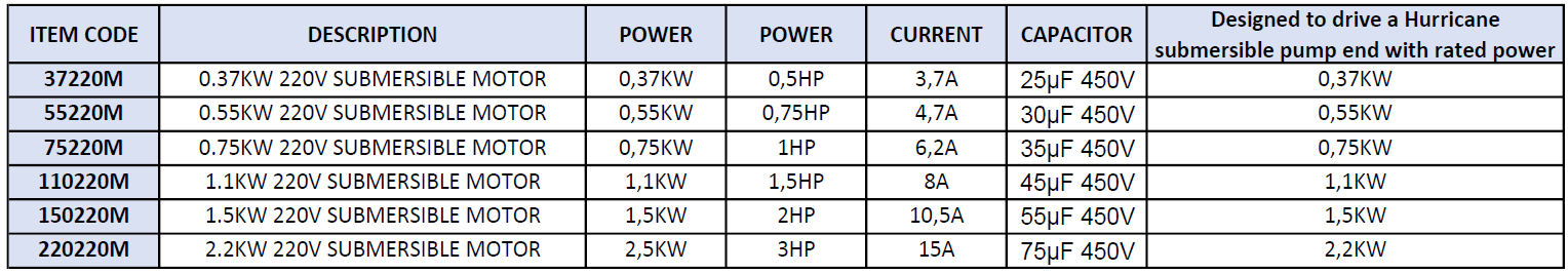 220V MOTORS