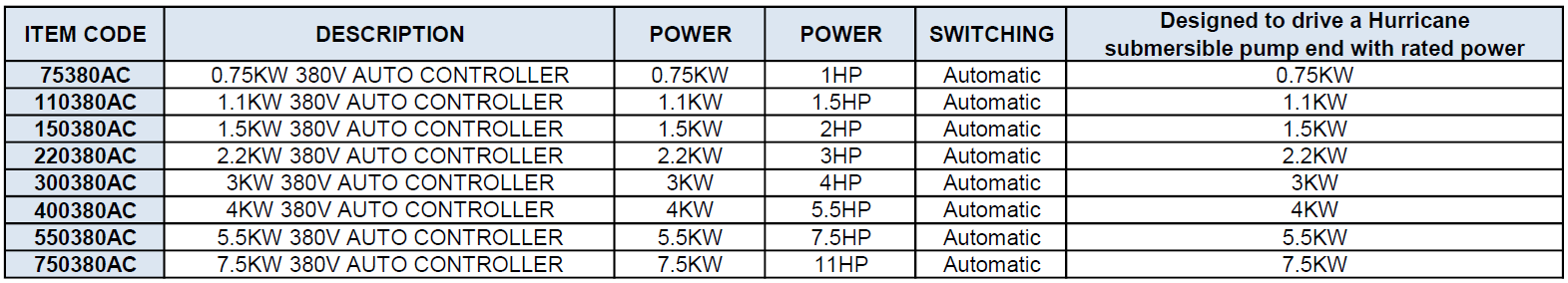 380V CONTROL BOXES